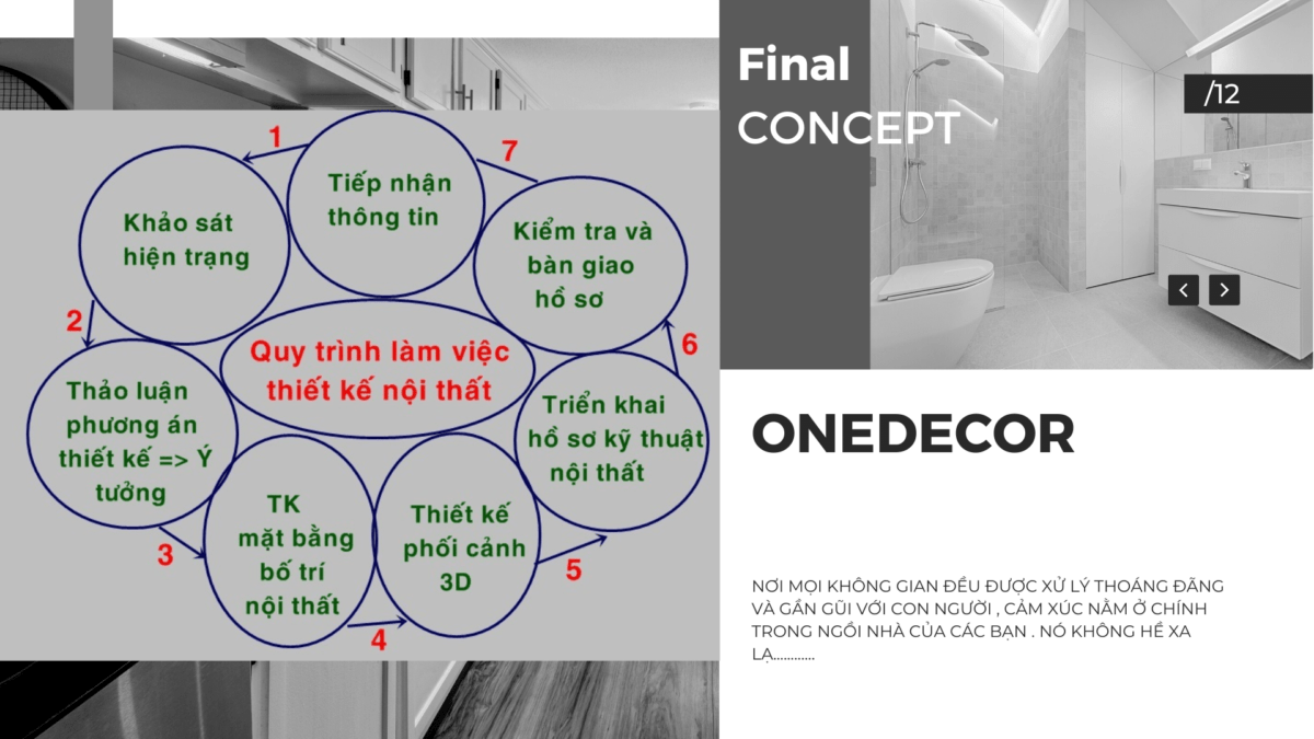 QUY TRÌNH TƯ VẤN THIẾT KẾ ĐẾN THI CÔNG - Onedecor Architecture & interiors