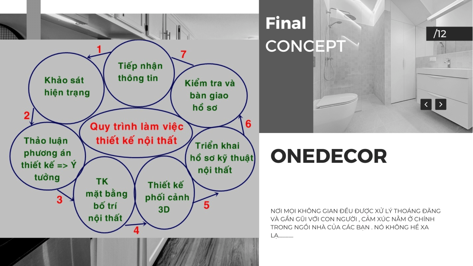 QUY TRÌNH TƯ VẤN THIẾT KẾ ĐẾN THI CÔNG - Onedecor Architecture & interiors